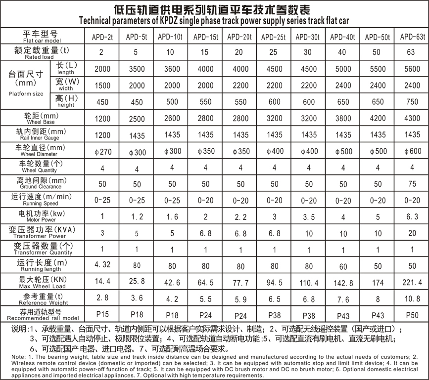 APD低壓軌道參數(shù)表.JPG