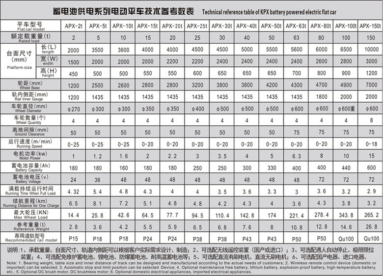 蓄電池參數(shù)表副本